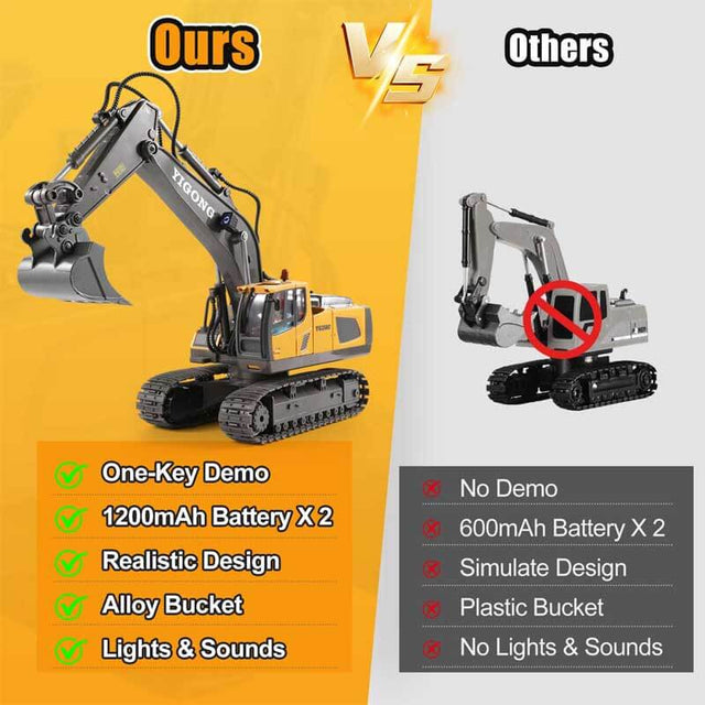 Remote Control Excavator Toys for 4 5 6 7 8 Year Old Boys Gifts, 11CH 2400mAh 2.4GHz RC Cars Construction Toy Truck Digger Metal Shovel Sound Light, Kids Boys Toys Age 4-6 5-7 6-8 Birthday Gift | Shinymarch